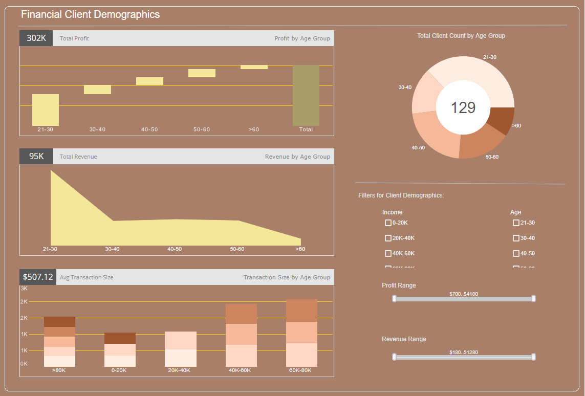 financial client demographics waterfall chart example