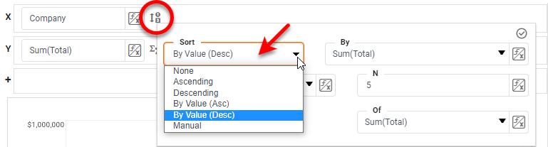 select sort order for top or bottom groups