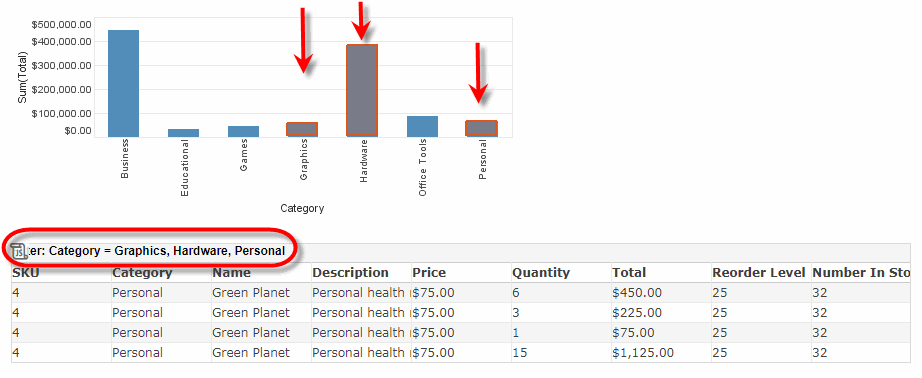 table with title bar showing current flyover filter from chart selection
